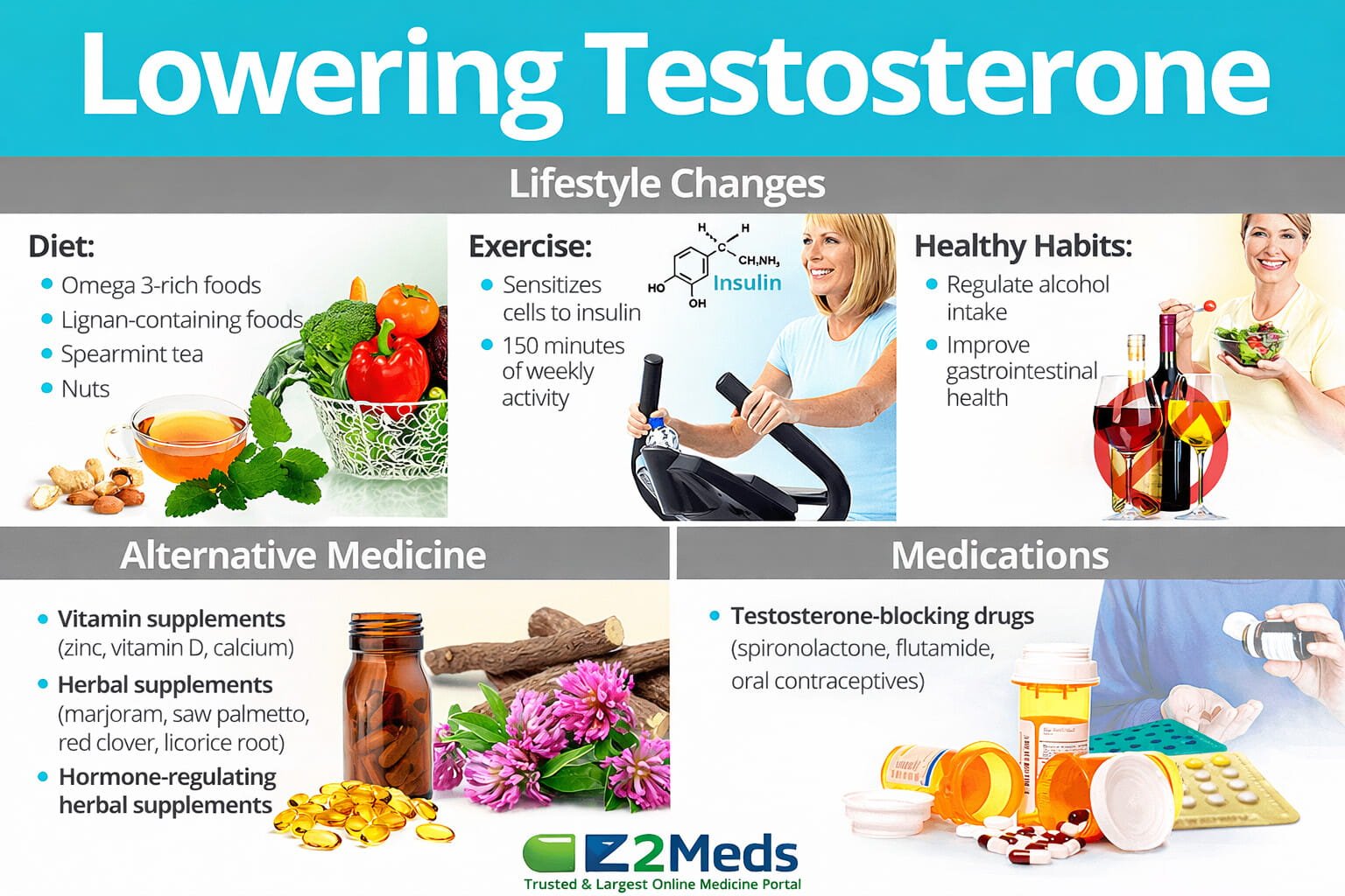 Lowering testosterone lifestyle, medicine, and treatments