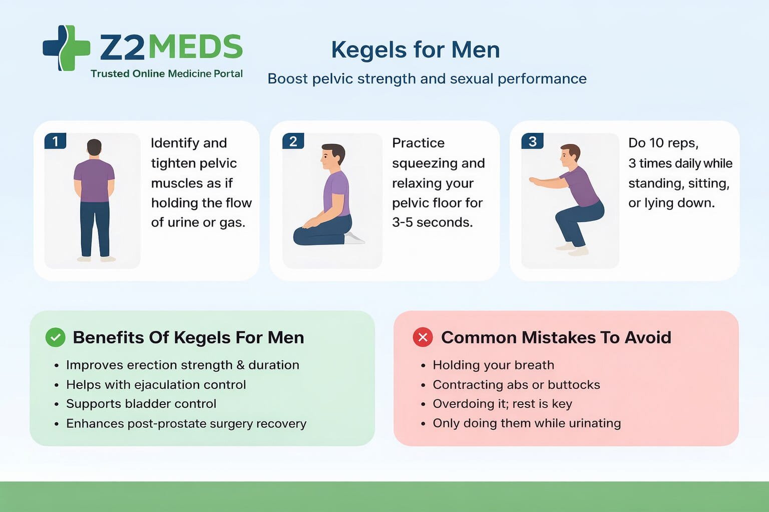 Kegel Exercise Guide For Men