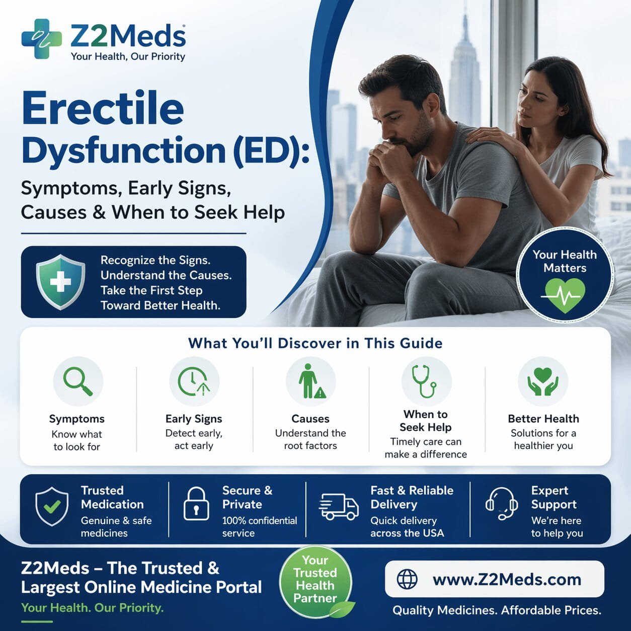 Erectile dysfunction symptoms recognize the signs
