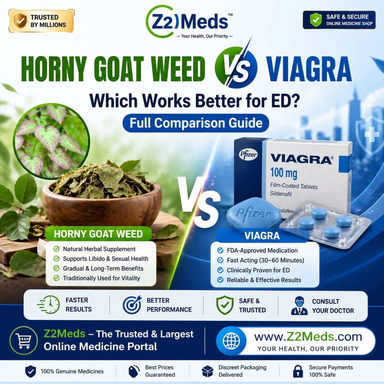 Horny Goat Weed vs Viagra Which Works Better for ED