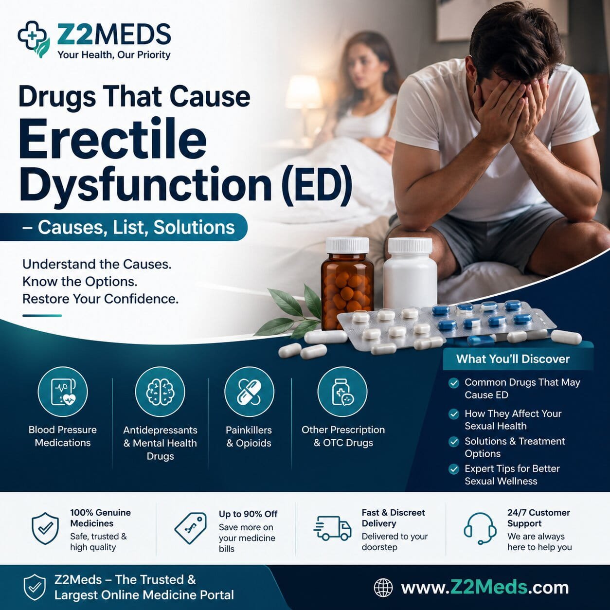 Drugs That Cause Erectile Dysfunction