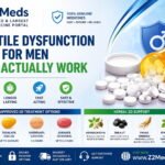 Best Erectile Dysfunction Pills