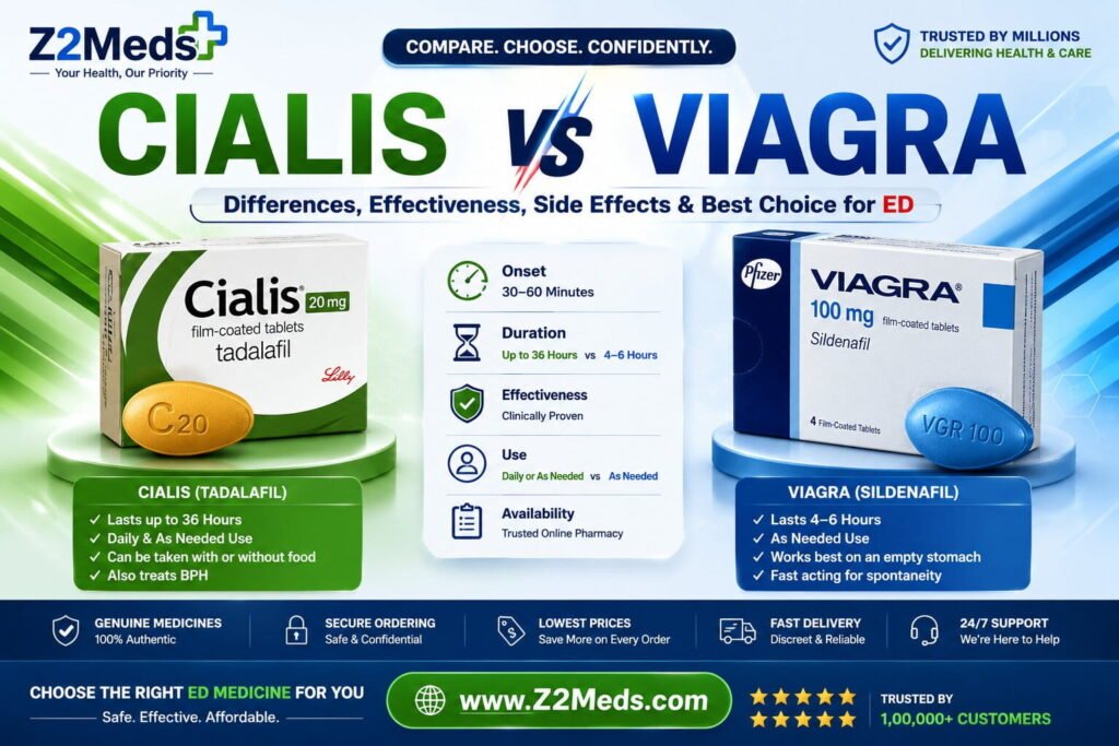 Cialis vs Viagra comparison