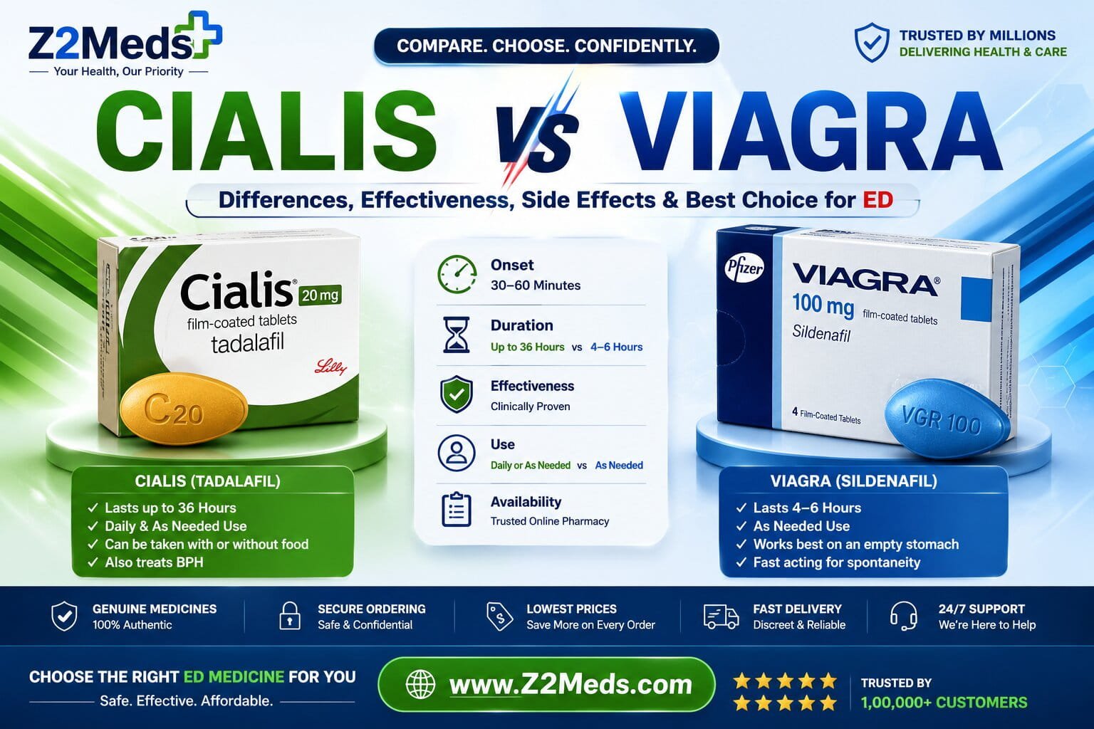 Cialis vs Viagra comparison