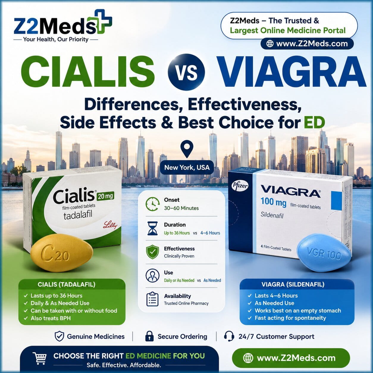 Cialis vs Viagra: Differences, Effectiveness, Side Effects & Best Choice for ED (2026) 3 Cialis vs Viagra