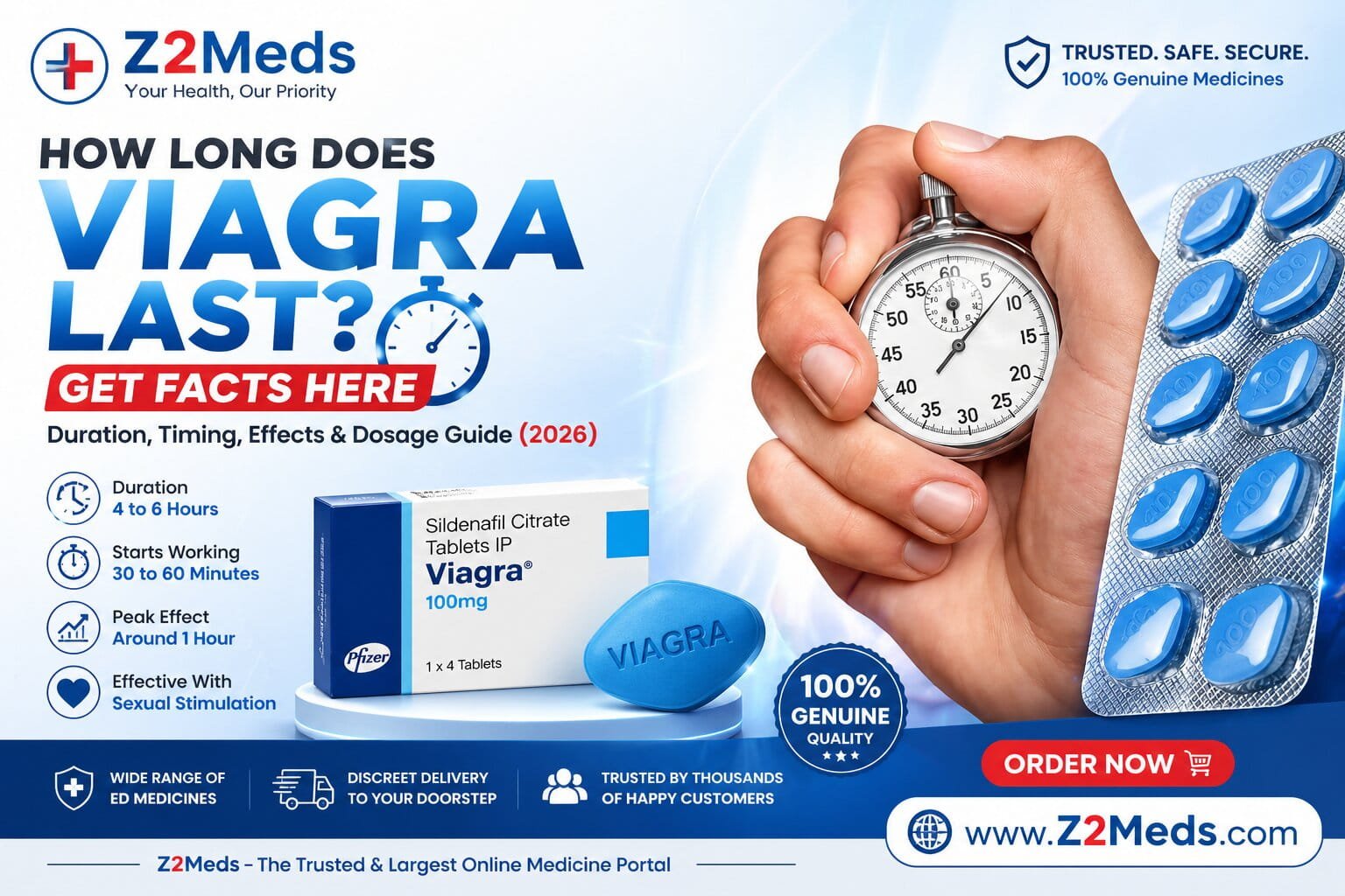 How Long Does Viagra Last