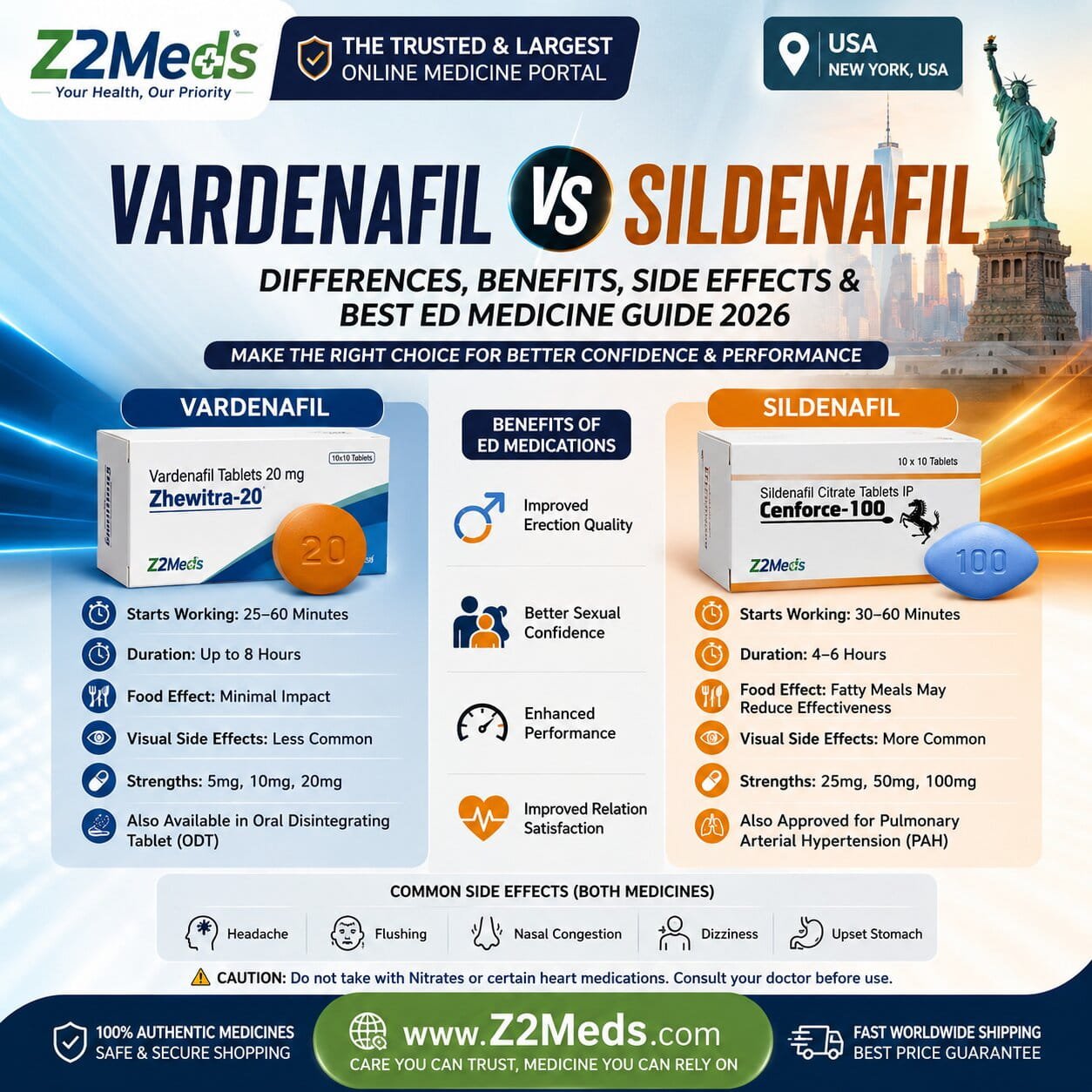 Vardenafil vs Sildenafil: Differences, Benefits, Side Effects & Best ED Medicine Guide 2026 3 Medicine comparison guide Vardenafil vs Sildenafil