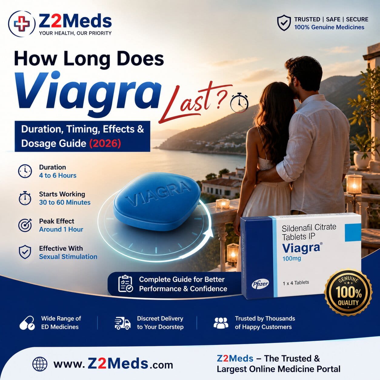 Viagra duration, effects, and dosage guide